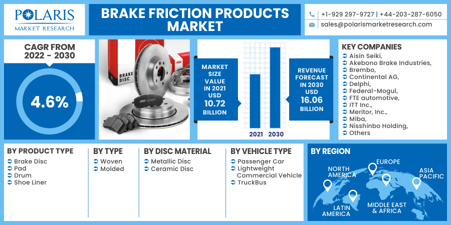 Brake_Friction_Products_Market11
