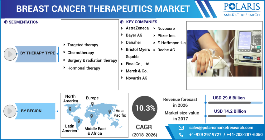 Breast_Cancer_Therapeutics_Market3
