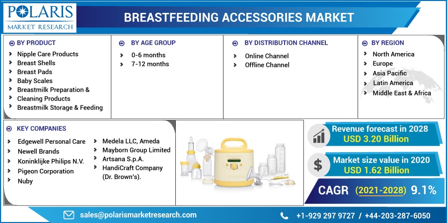Breastfeeding_Accessories_Market11