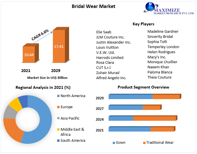 Bridal-Wear-Market-2