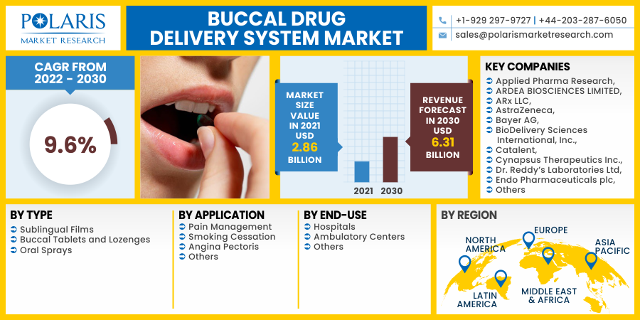 Buccal_Drug_Delivery_System_Market3
