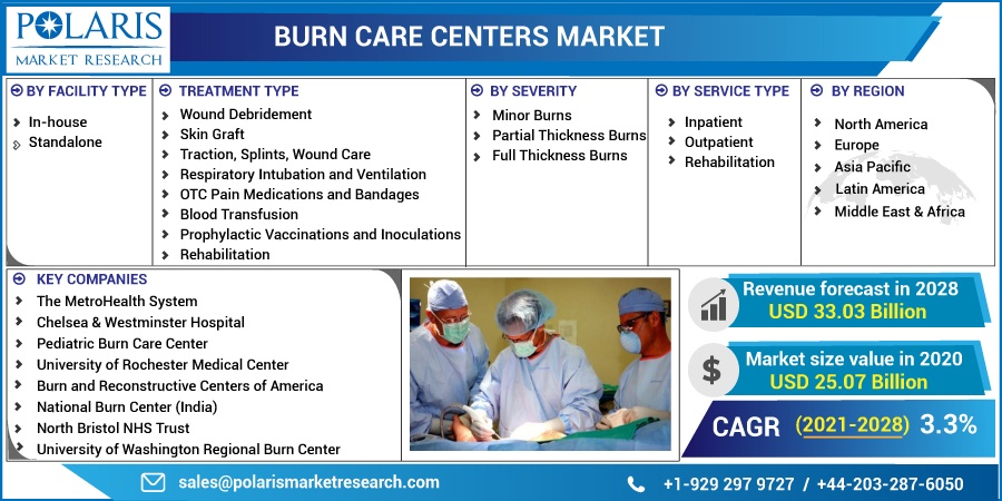 Burn_Care_Centers_Market11