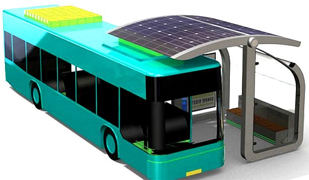 Bus_On-Board_Charger_Market
