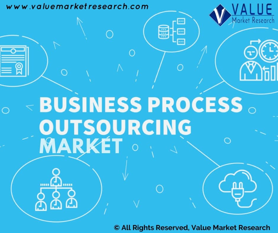 Business_Process_Outsourcing_(BPO)_Market