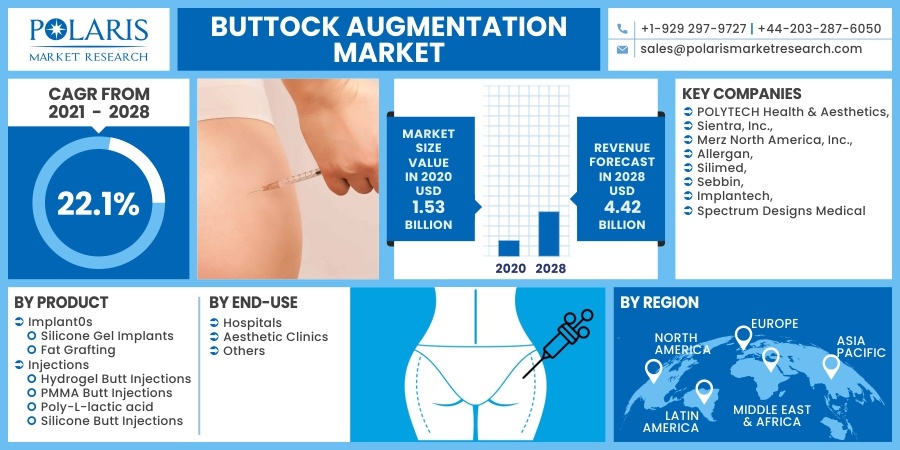 Buttock_Augmentation_Market