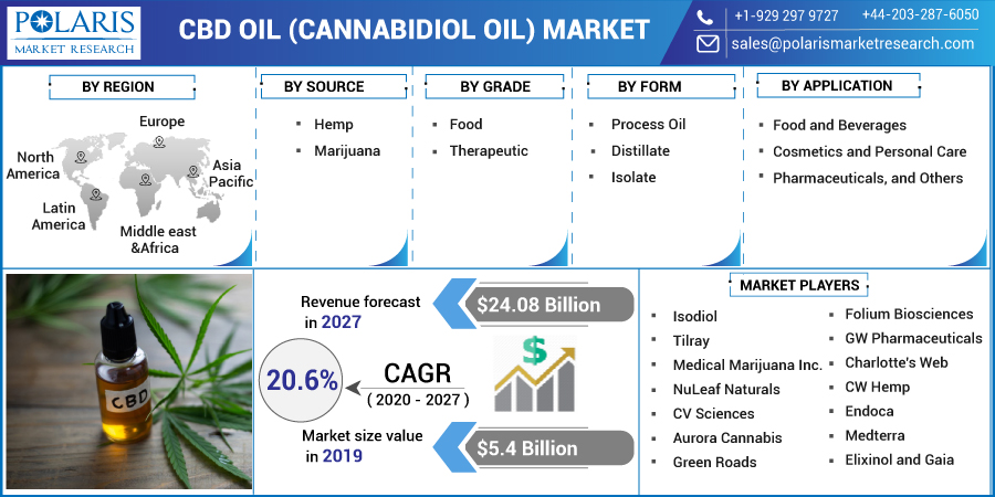 CBD_Oil_(Cannabidiol_Oil)_Market2