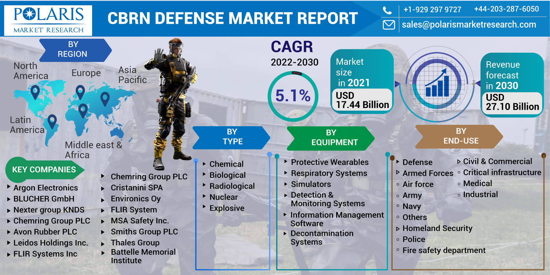 CBRN_Defense_Market-0117