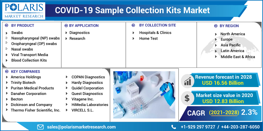 COVID-19_Sample_Collection_Kits_Market14