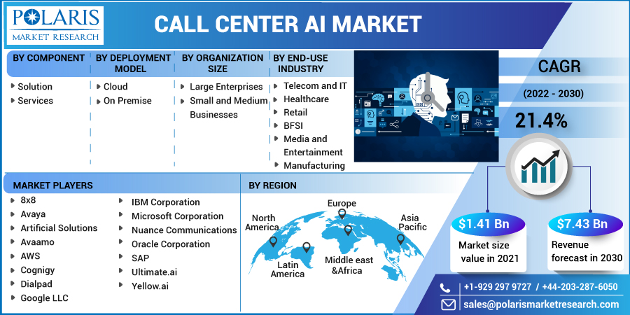 Call_Center_AI_Market6