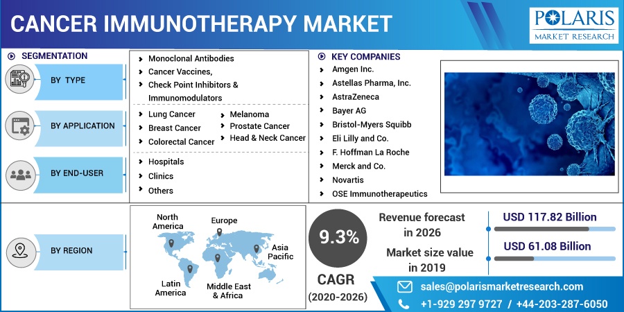 Cancer-Immunotherapy-Market2