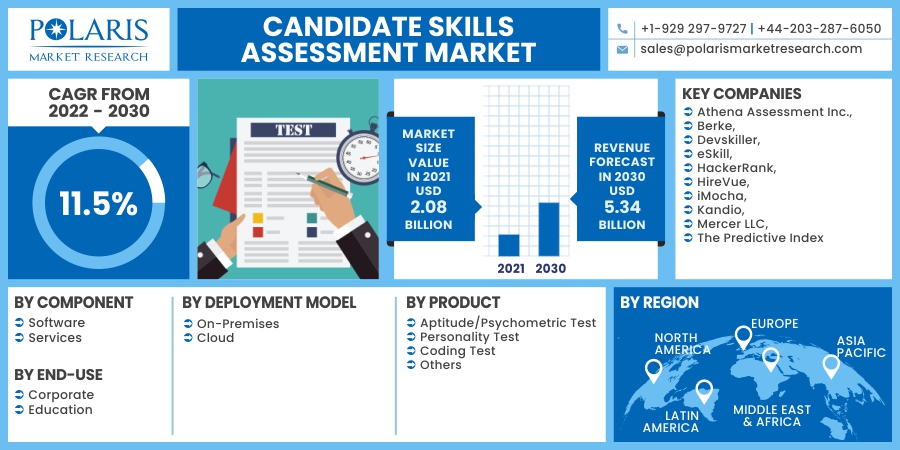 Candidate_Skills_Assessment_Market