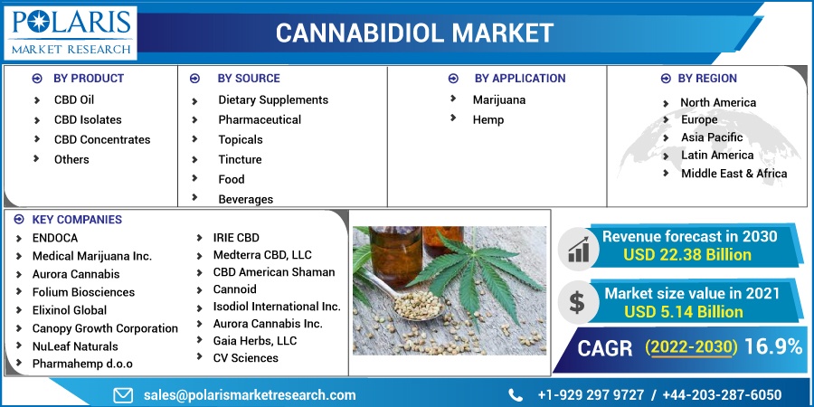 Cannabidiol-Market_(1)