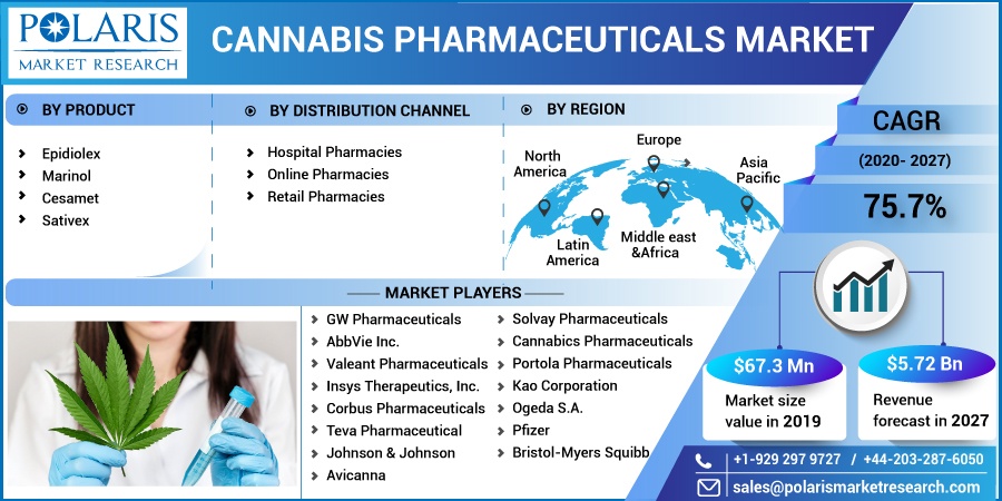 Cannabis-Pharmaceuticals-Market6