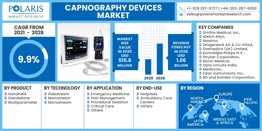 Capnography_Devices_Market4
