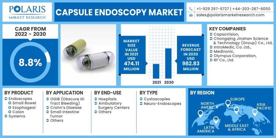 Capsule_Endoscopy_Market16