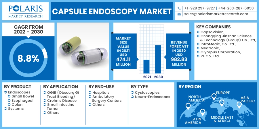 Capsule_Endoscopy_Market17