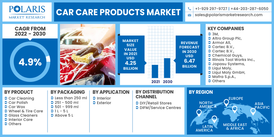 Car_Care_Products_Market3