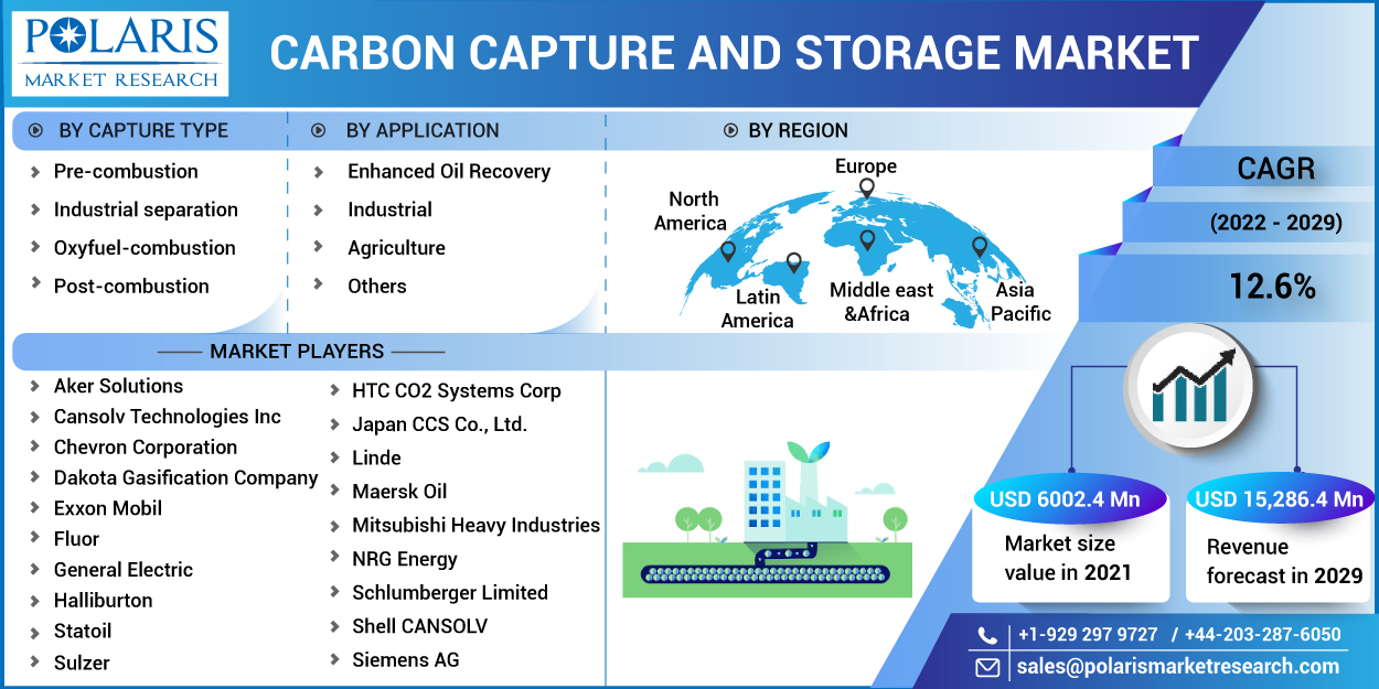 Carbon_Capture_And_Storage_Market7