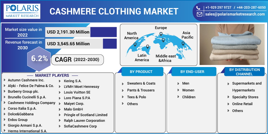Cashmere_Clothing_Market13