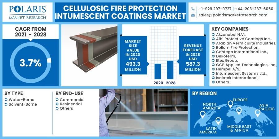 Cellulosic_Fire_Protection_Intumescent_Coatings_Market15