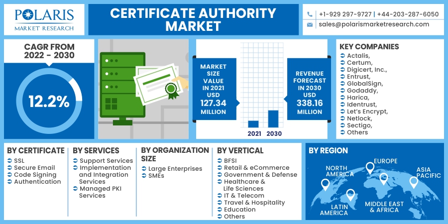 Certificate_Authority_Market21