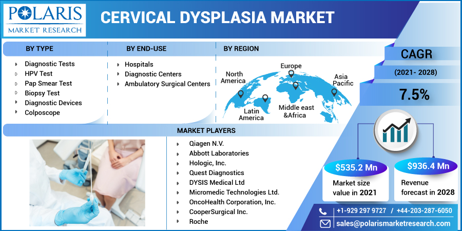 Cervical_Dysplasia_Market12