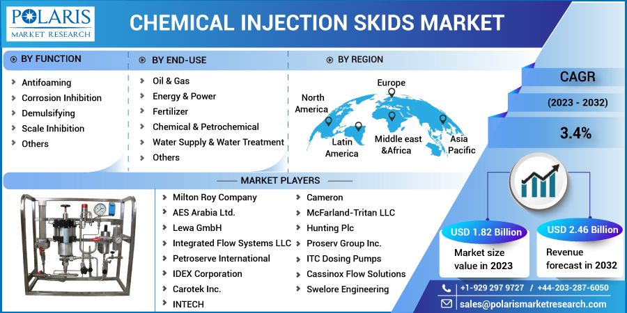 Chemical_Injection_Skids_Market10