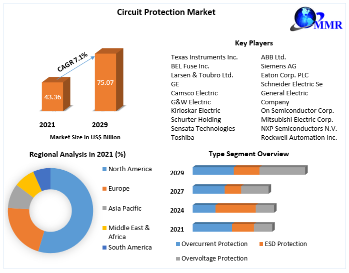 Circuit_Protection_Market