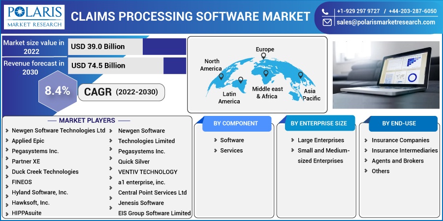 Claims_Processing_Software_Market10