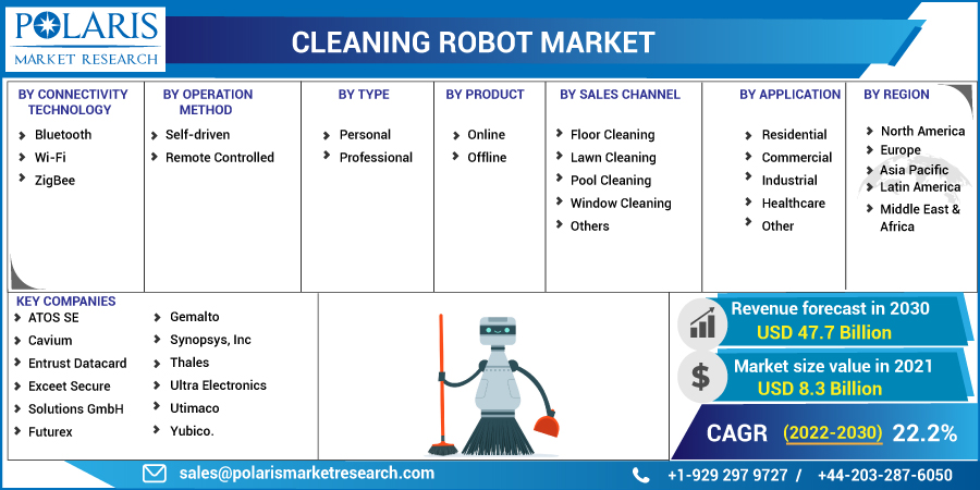 Cleaning_Robot_Market-0112
