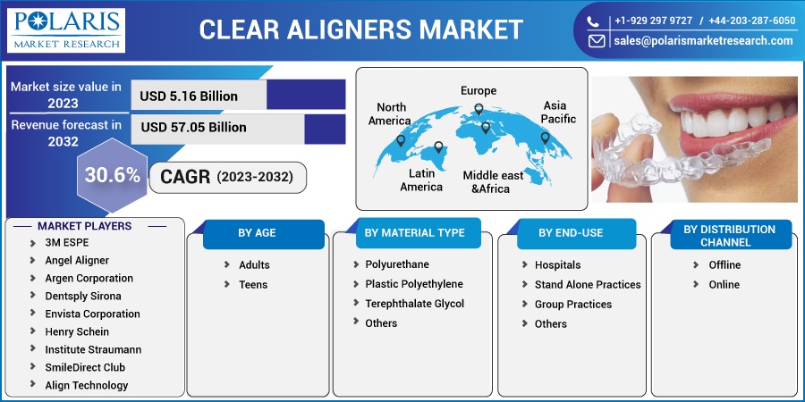 Clear-Aligners-Market1