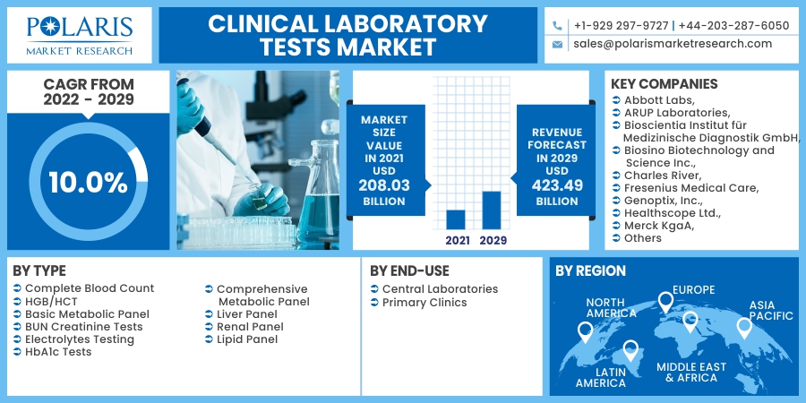 Clinical_Laboratory_Tests_Market12