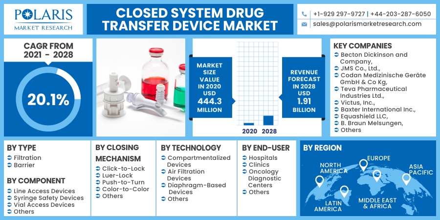 Closed_System_Drug_Transfer_Device_Market10