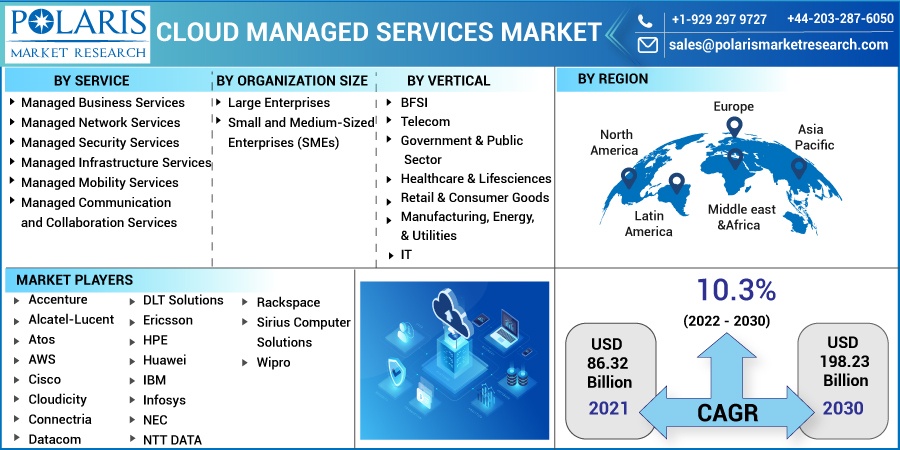 Cloud-Managed-Services-Market7