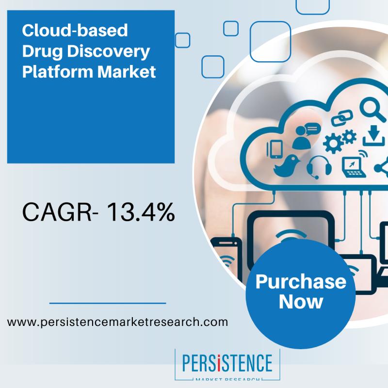 Cloud-based_Drug_Discovery_Platform_Market