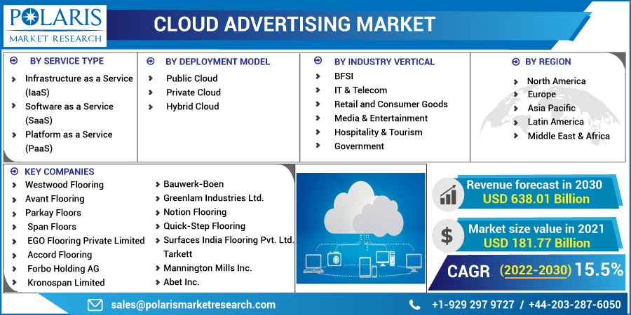 Cloud_Advertising_Market5