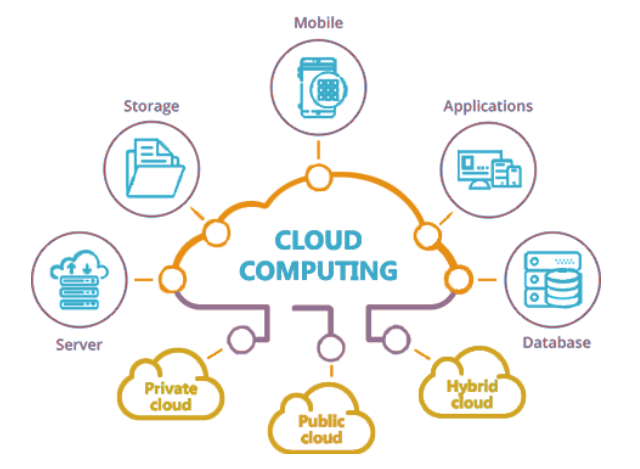 Cloud_Computing
