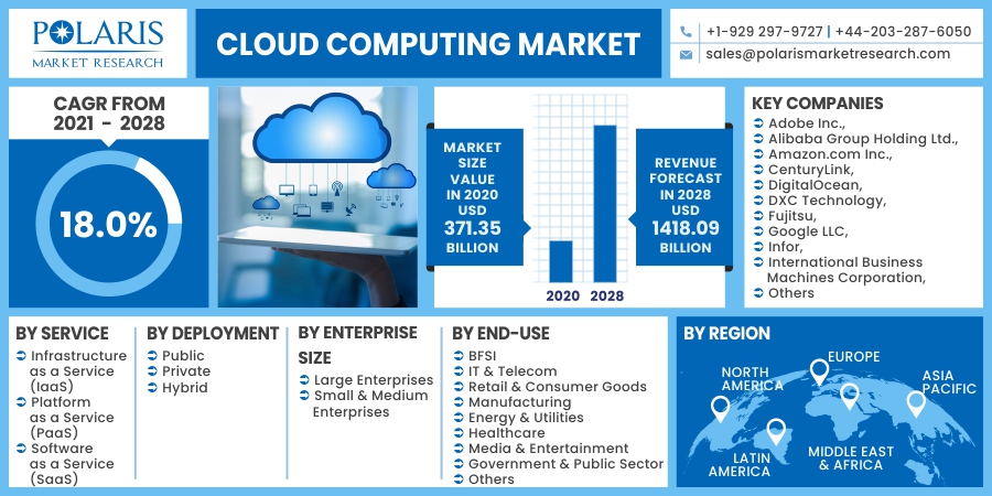 Cloud_Computing_Market10
