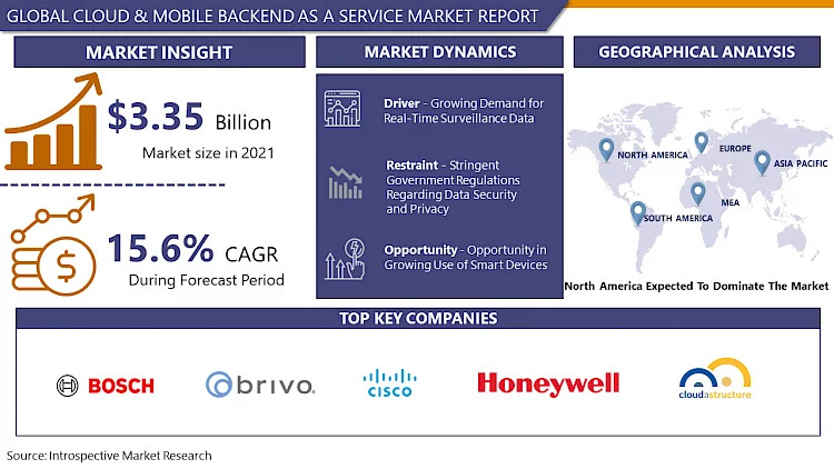 Cloud_Mobile_Backend_as_Service_Market