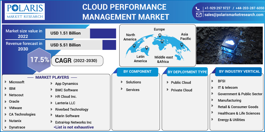 Cloud_Performance_Management_Market10