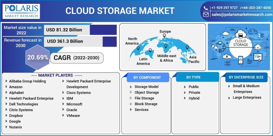 Cloud_Storage_Market12