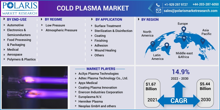 Cold-Plasma-Market1