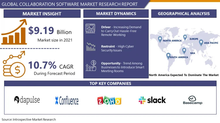 Collaboration_Software_Market