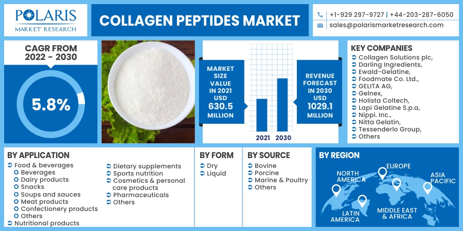 Collagen_Peptides_Market17
