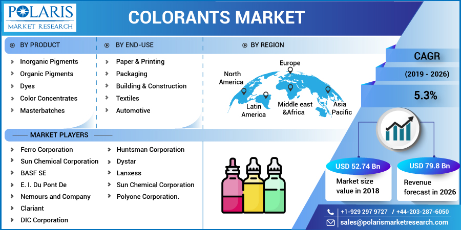 Colorants_Market4