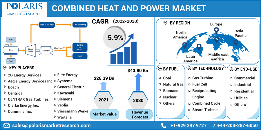 Combined_Heat_and_Power_Market2