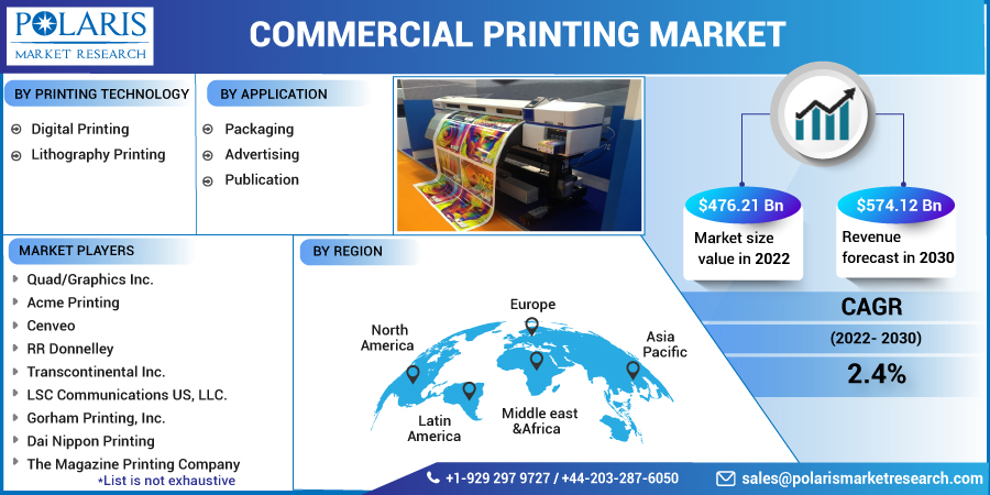 Commercial_Printing_Market10