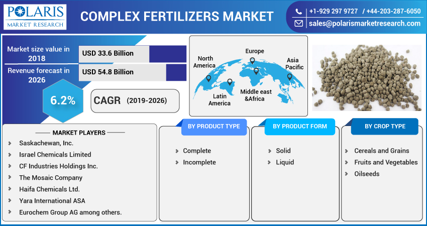 Complex_Fertilizers_Market3