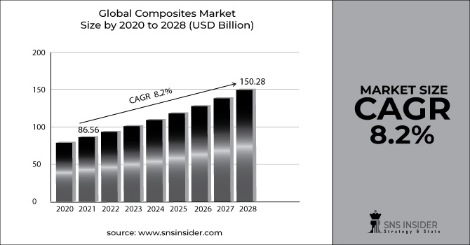 Composites-Market-Graph