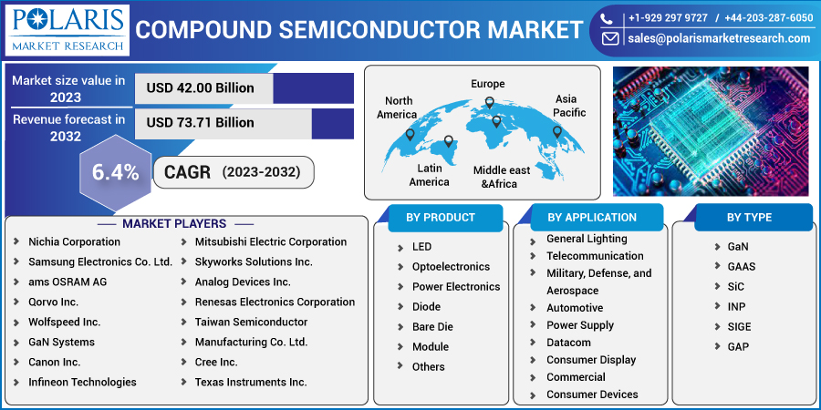 Compound_Semiconductor_Market11
